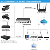  Encodeur de streaming vidéo IP HDMI personnalisé 4K 4 canaux H.265 H.264, encodeur RTMP RTMPS pour diffusion en direct