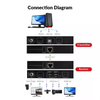 Extension KVM double moniteur 1080P