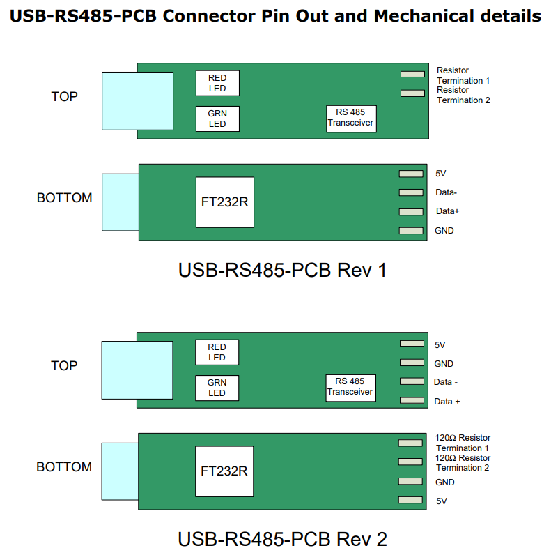 USB-RS485-PCB