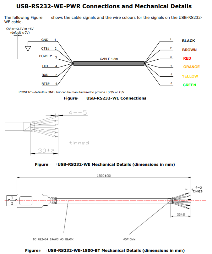 Câble USB-RS232