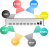 Encodeur vidéo personnalisé 8 canaux H.265 H.264 HDMI vers IP pour diffusion en continu en direct